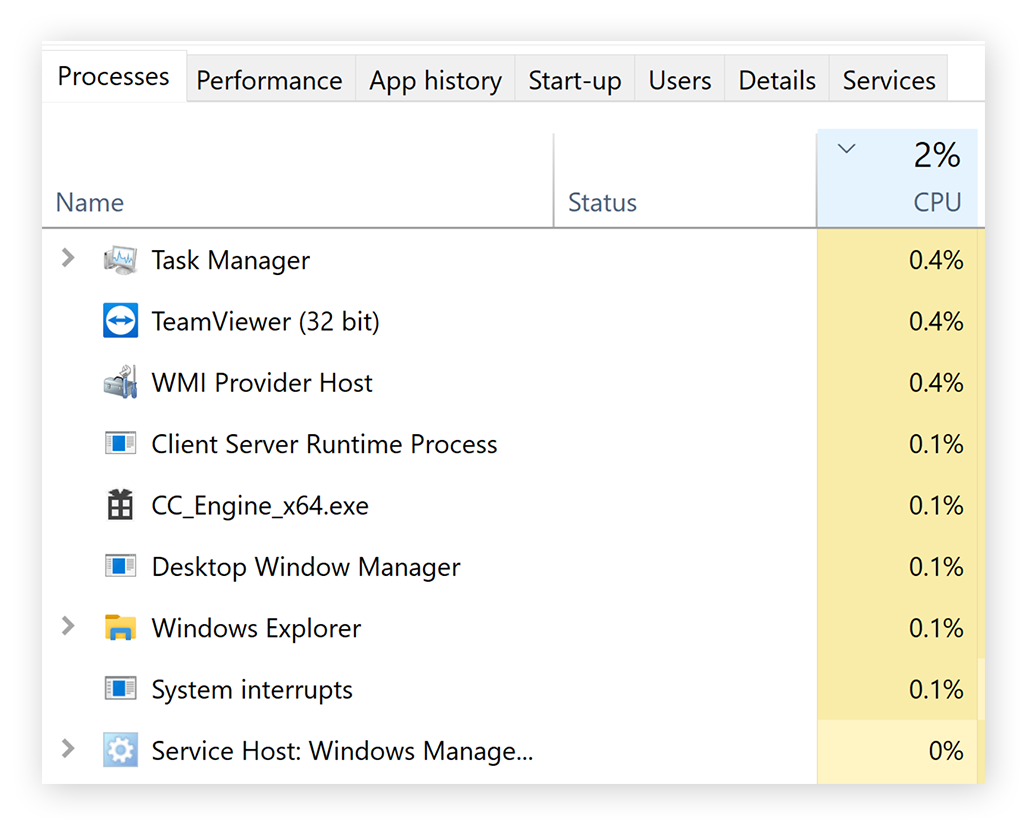 How to Fix High (100) CPU Usage in Windows AVG